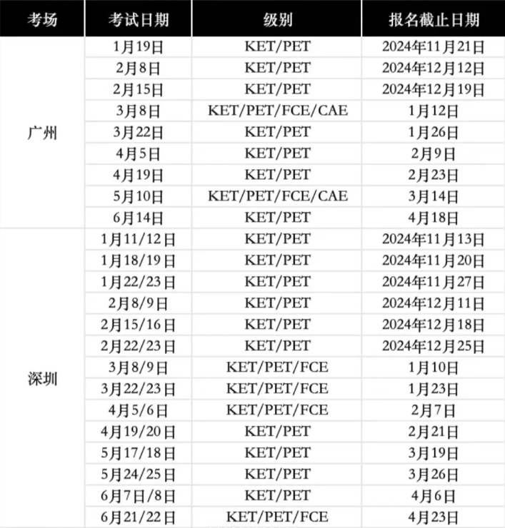 KET考试