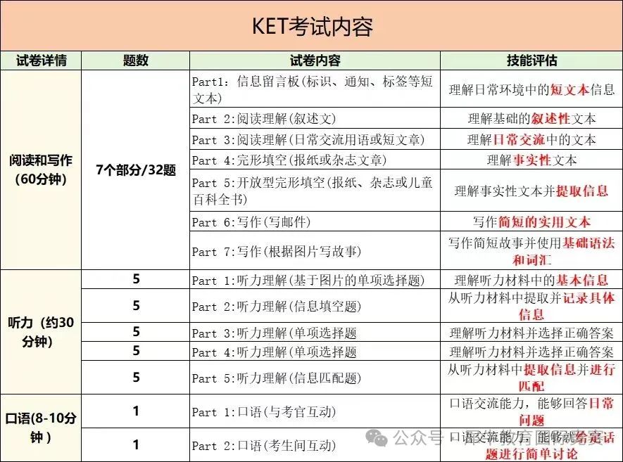 KET考试