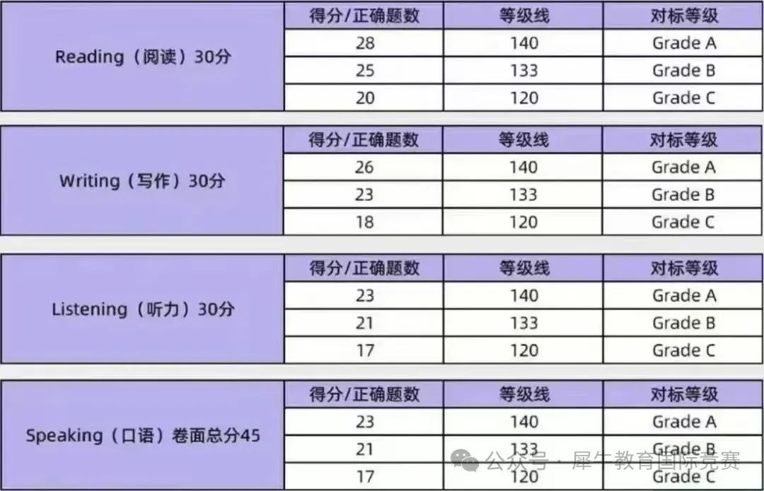 KET考试