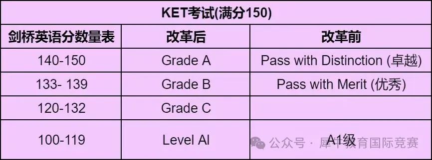KET考试