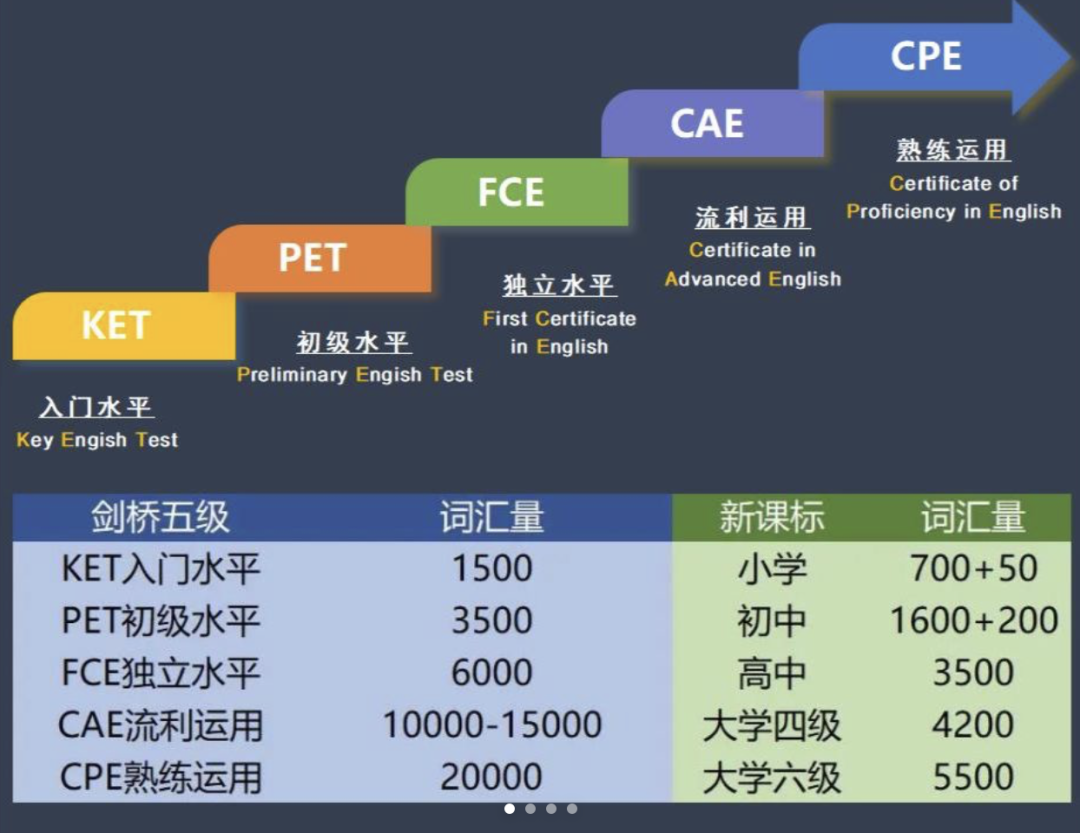 KET考试