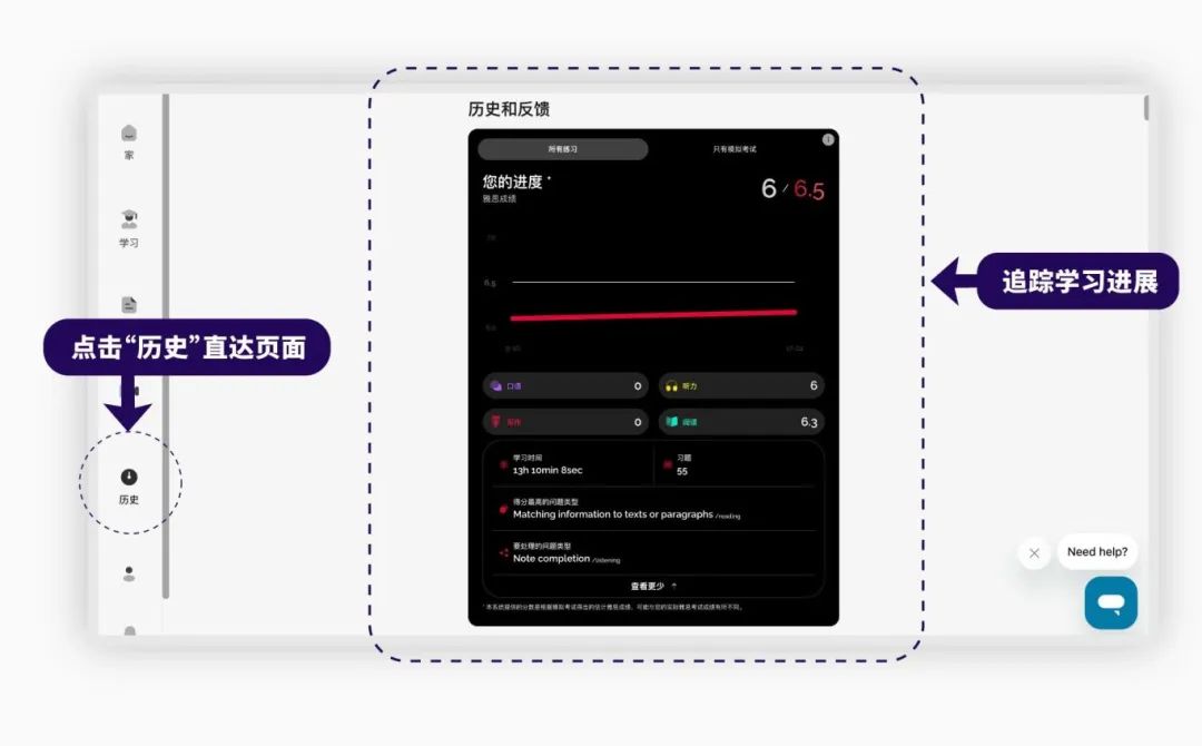 雅思