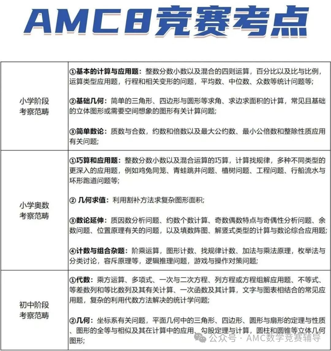 AMC8