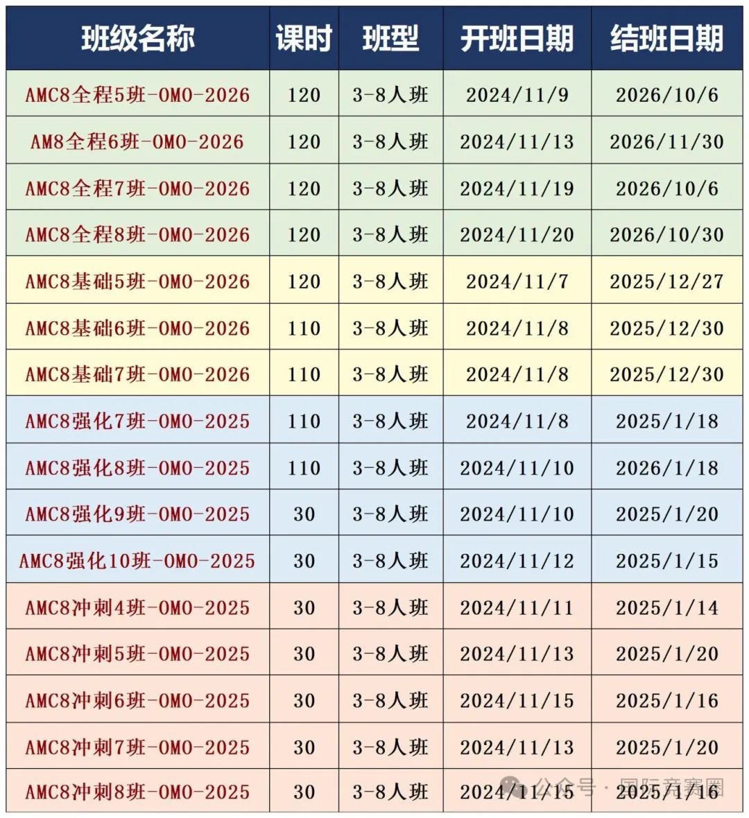 AMC8数学竞赛