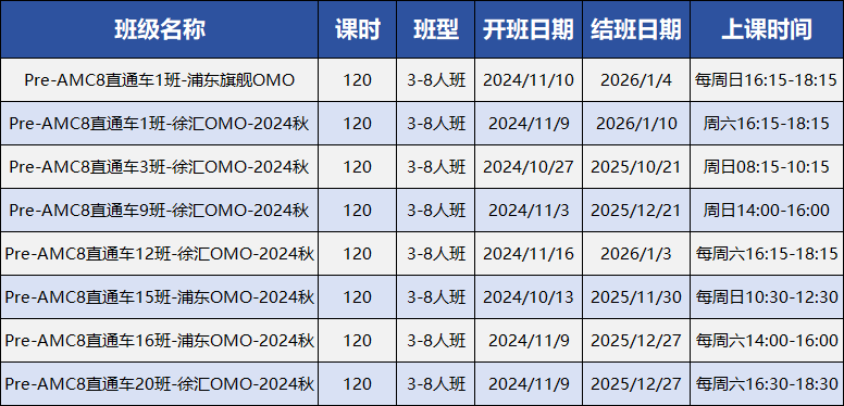 AMC8数学竞赛