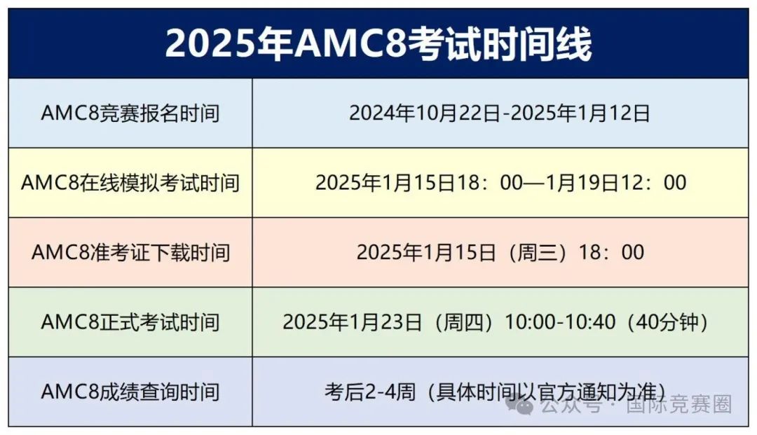 AMC8数学竞赛