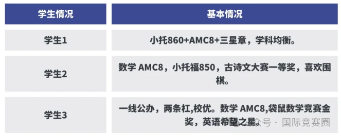 AMC8数学竞赛