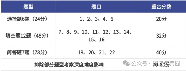 AMC8数学竞赛