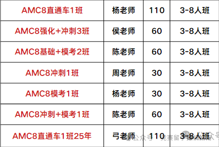 AMC8数学竞赛