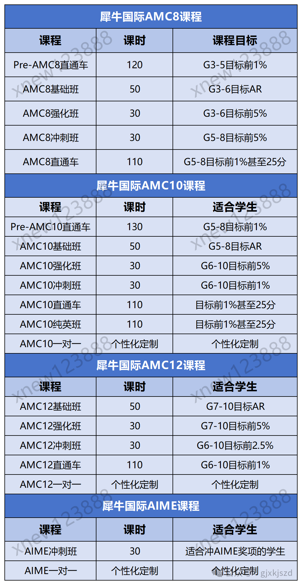 AMC8