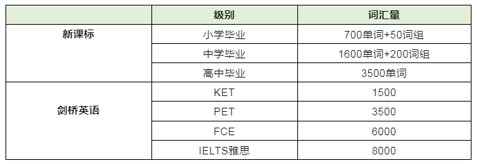 KET