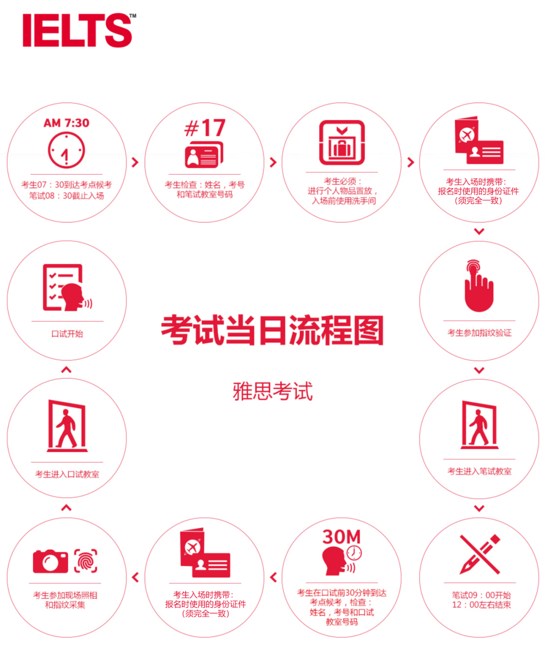 雅思