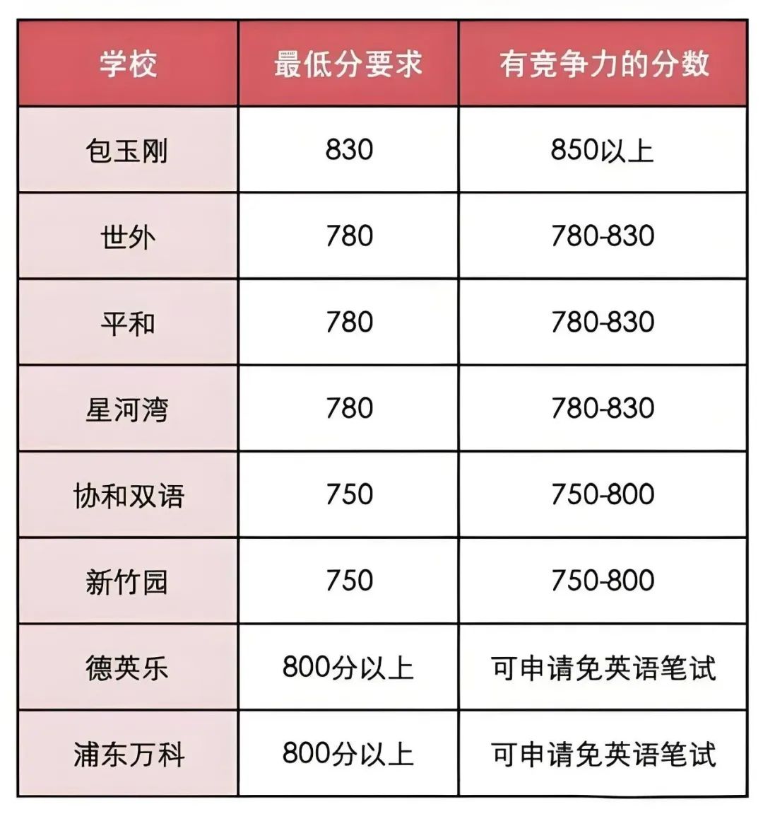上海三公