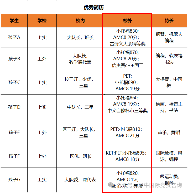 AMC8数学竞赛