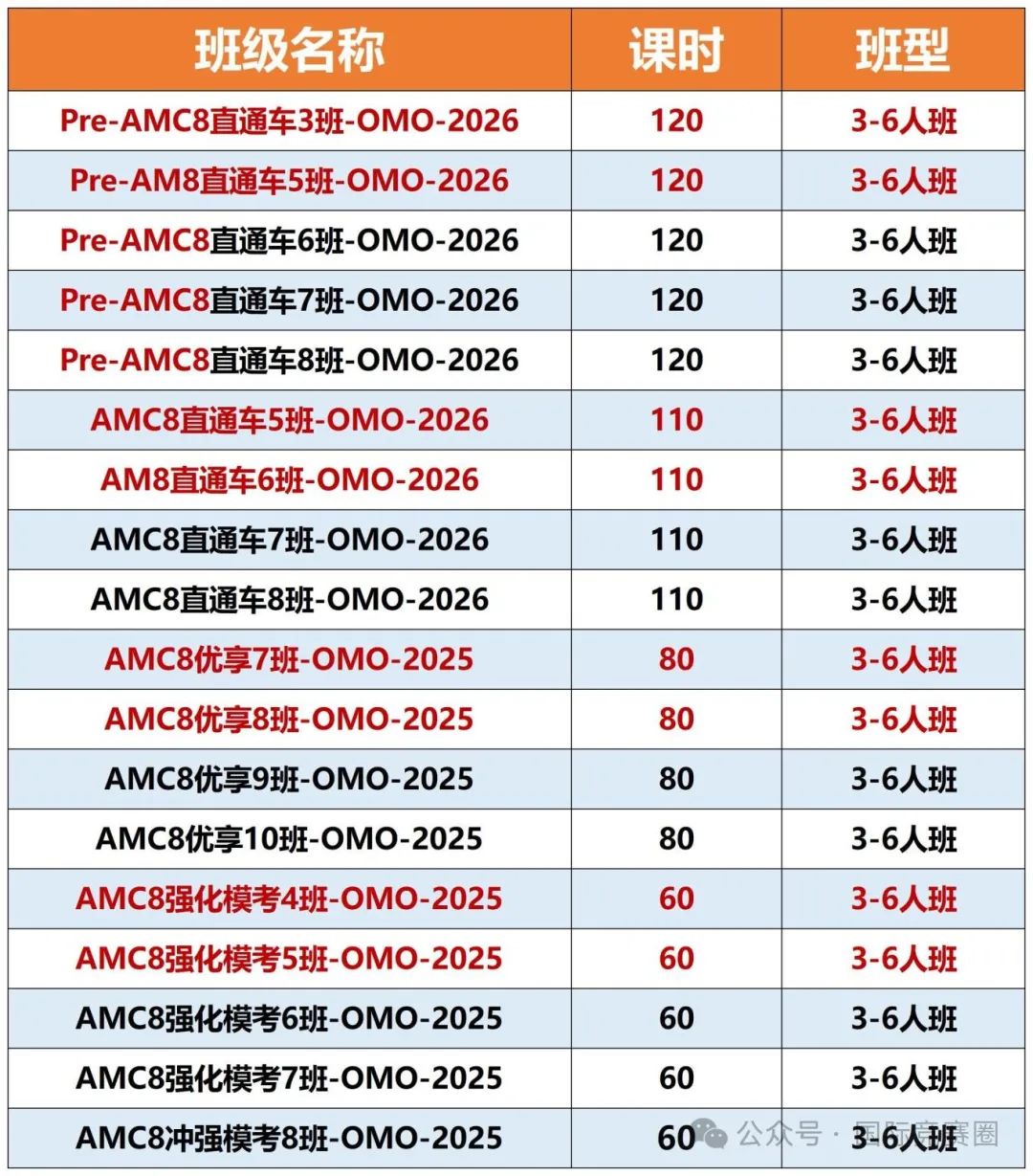 AMC8数学竞赛