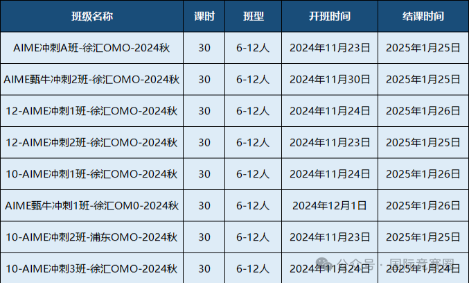 AMC10数学竞赛