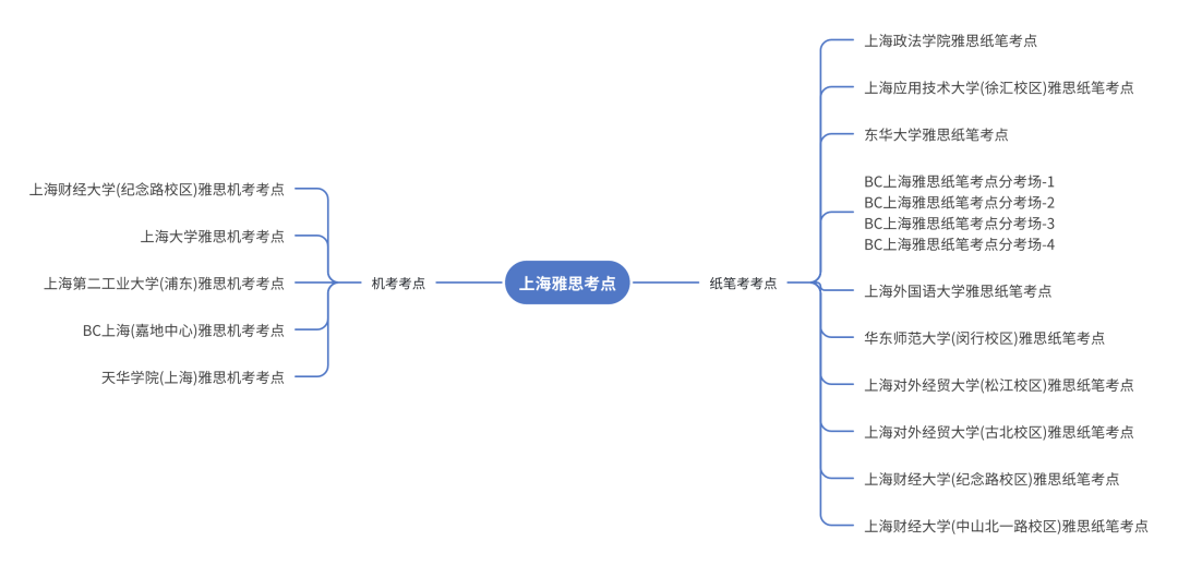 雅思