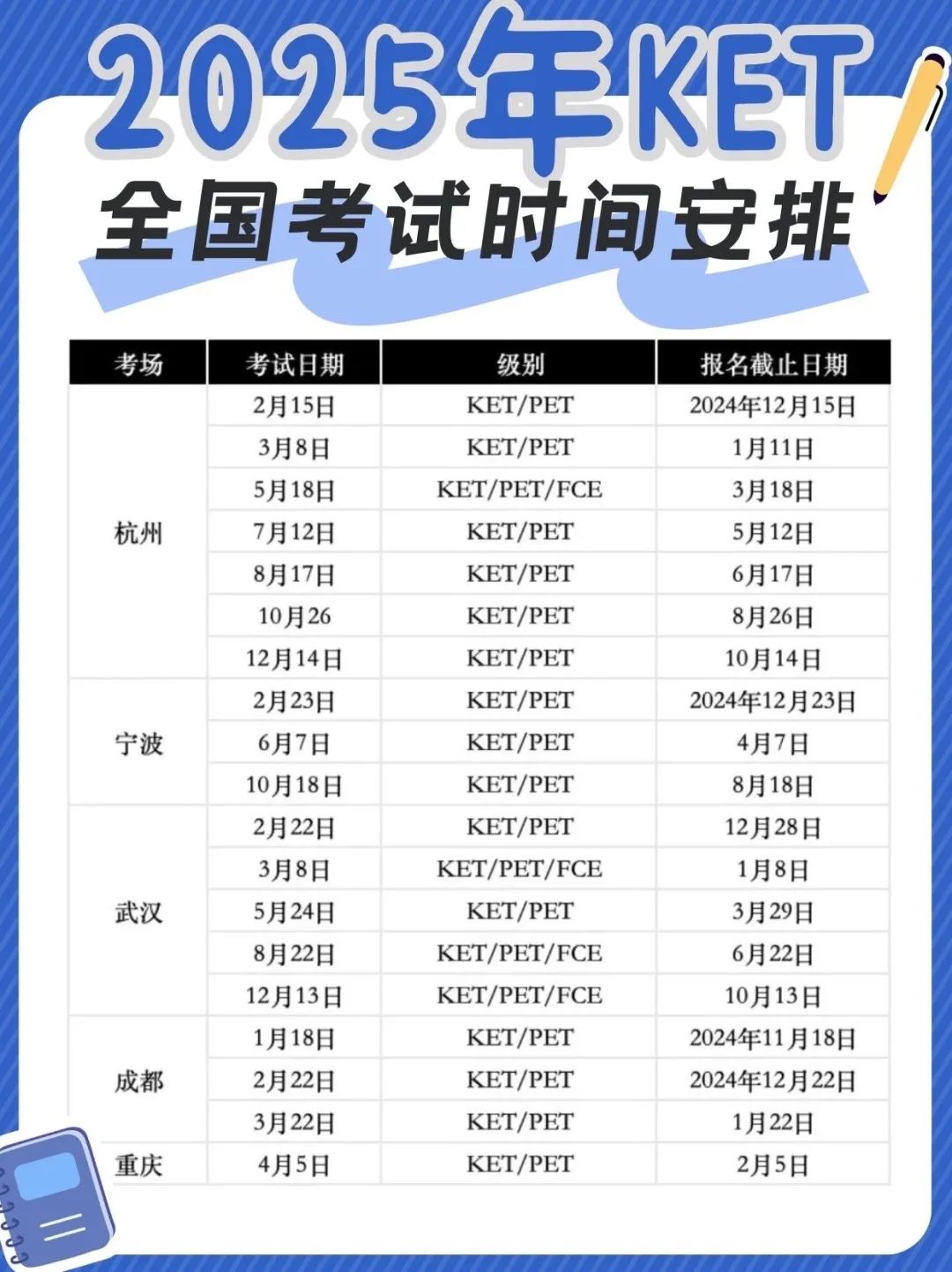 KET考试