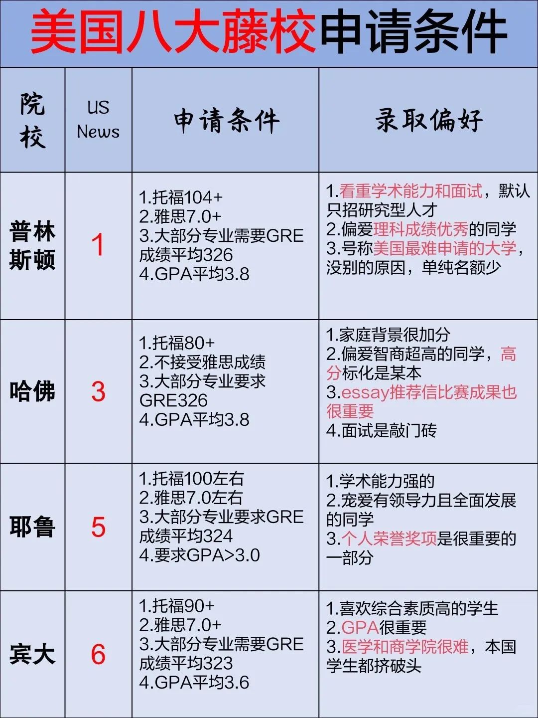 雅思成绩