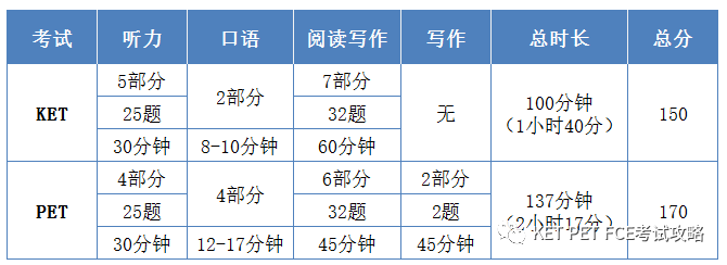 KET考试