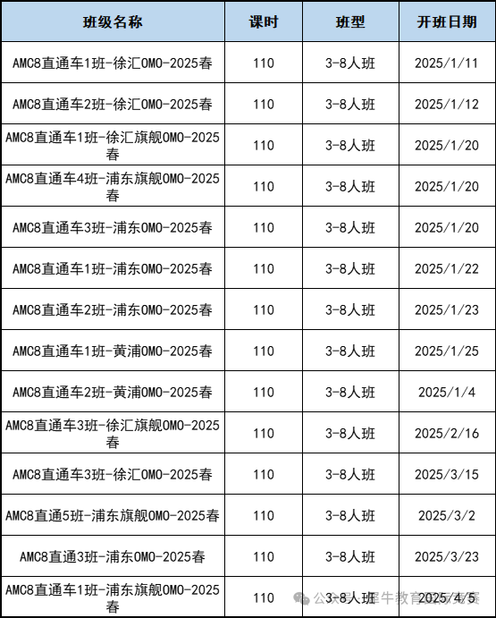 AMC8竞赛