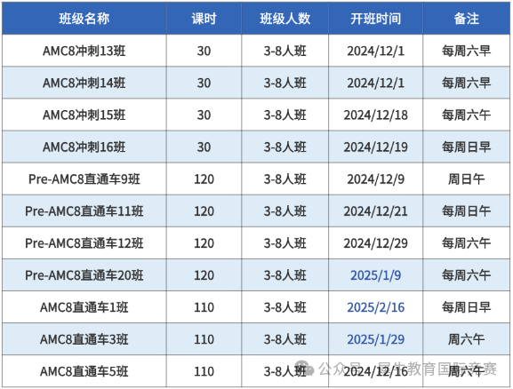 AMC8竞赛