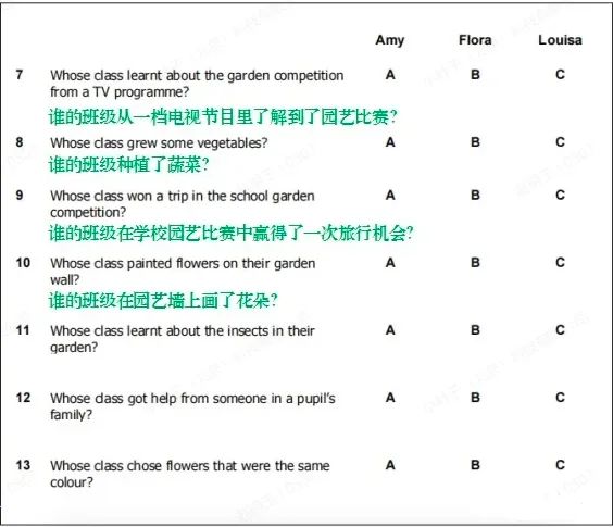 KET考试
