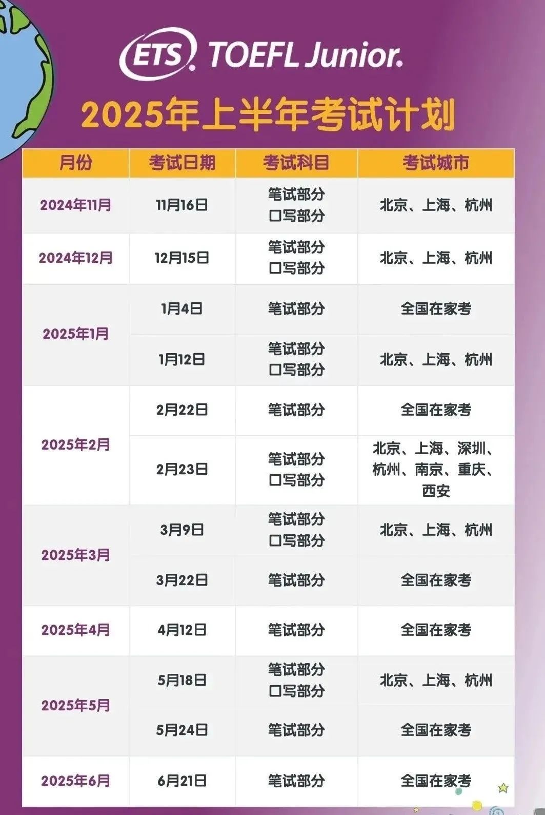 小托福考试