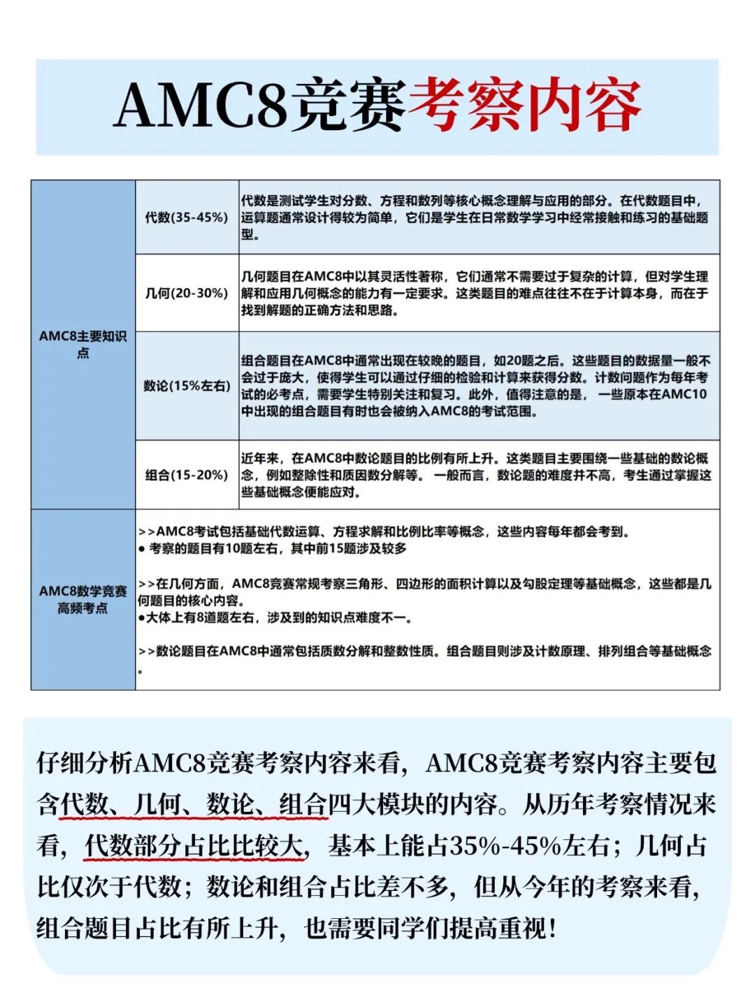AMC8数学竞赛