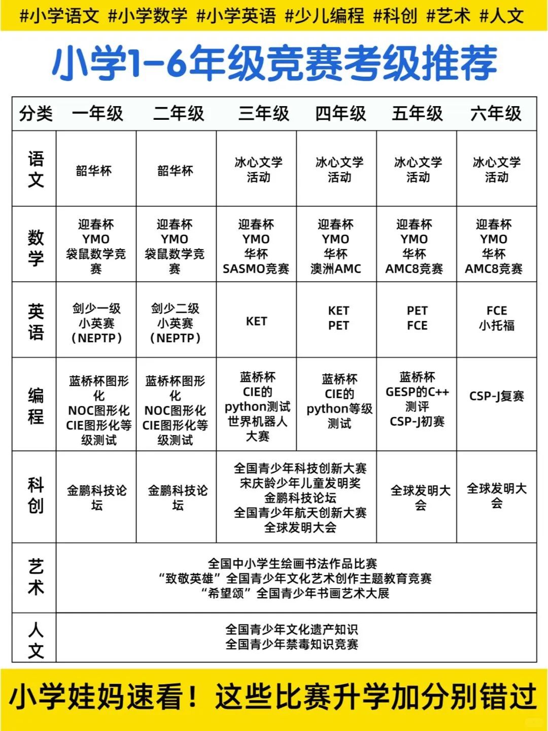 AMC8数学竞赛