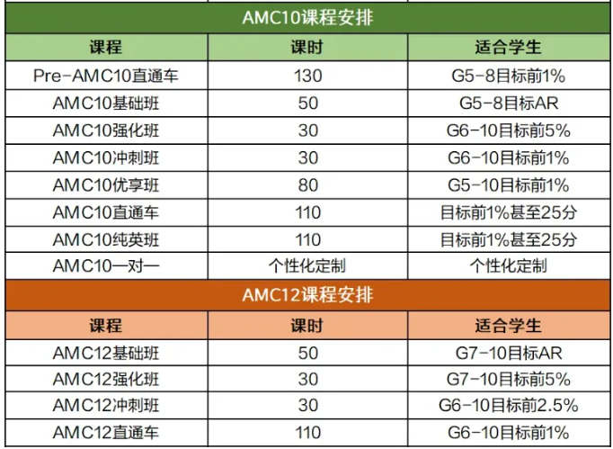 AMC10