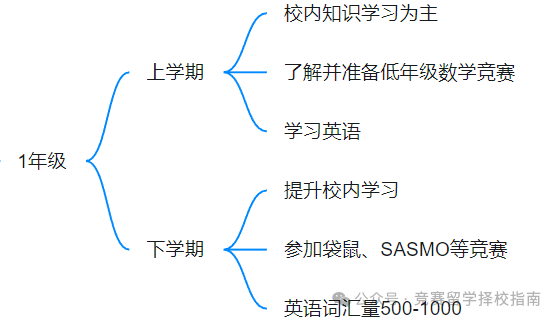 上海三公学校