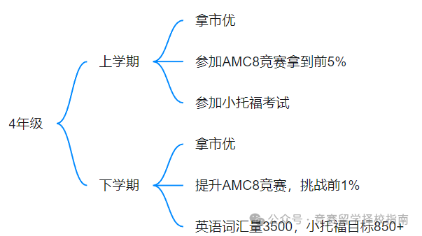 上海三公学校