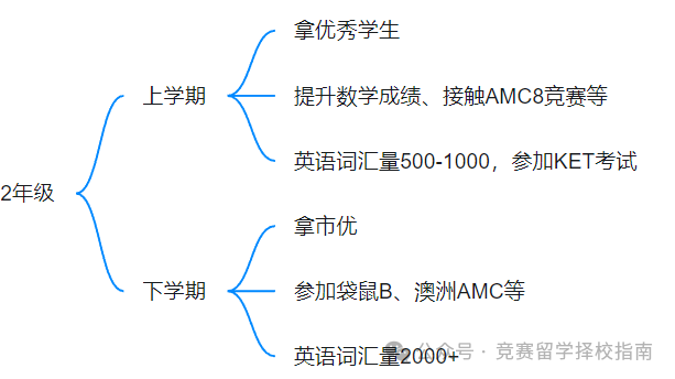 上海三公学校