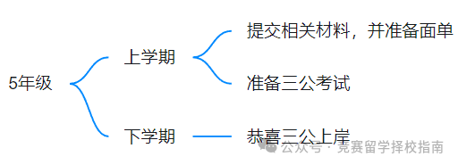上海三公学校
