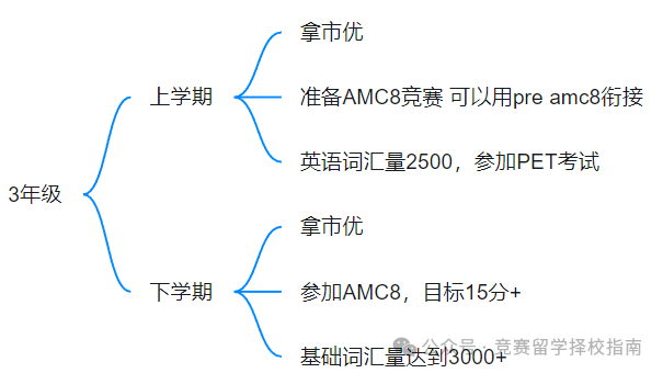 上海三公学校
