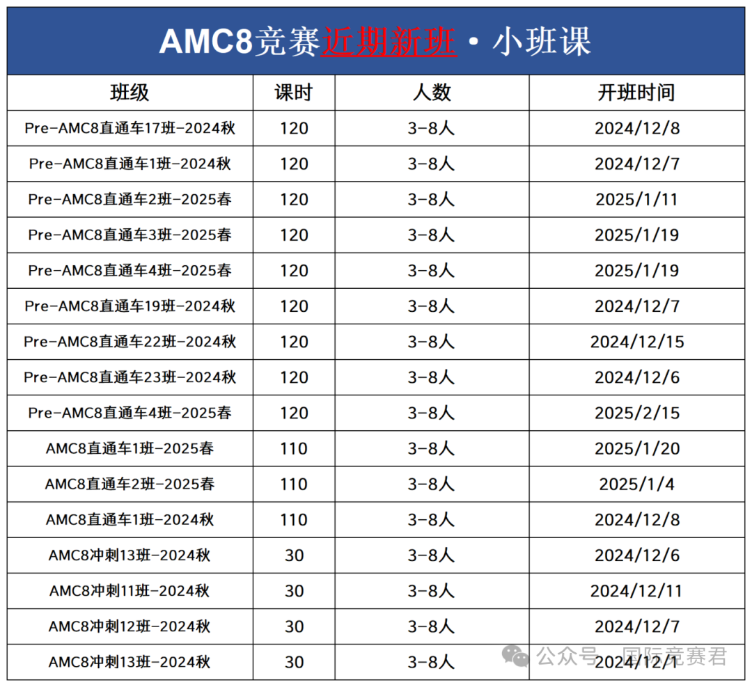 AMC8竞赛