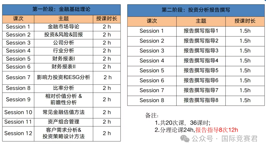 沃顿商赛