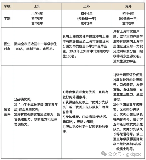 上海三公
