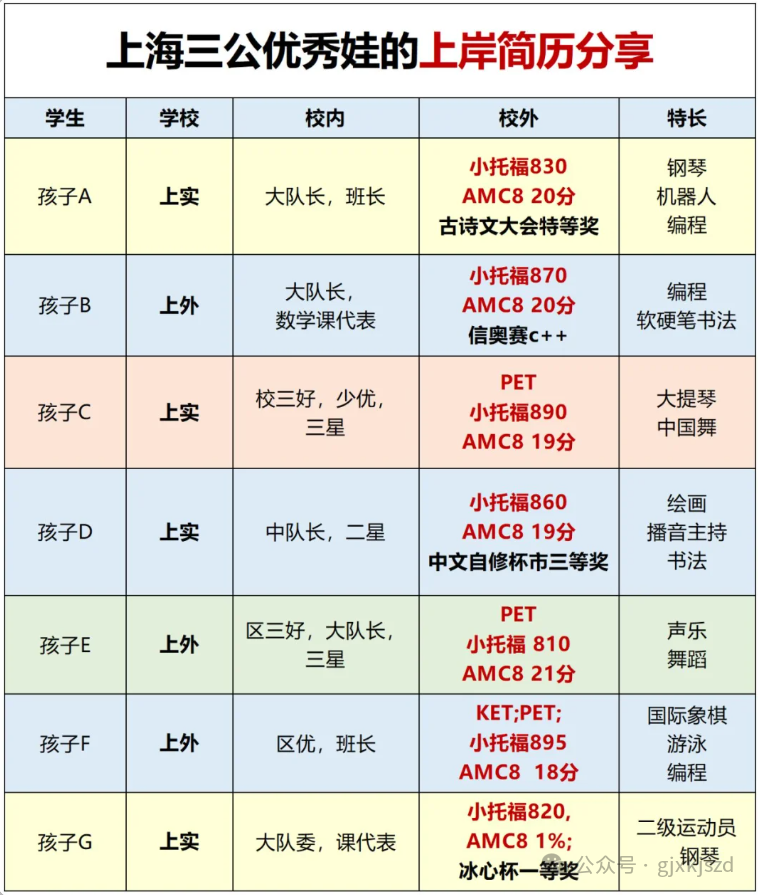 上海三公