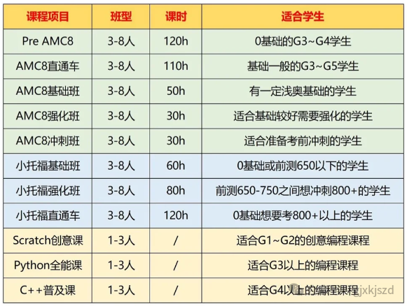 上海三公