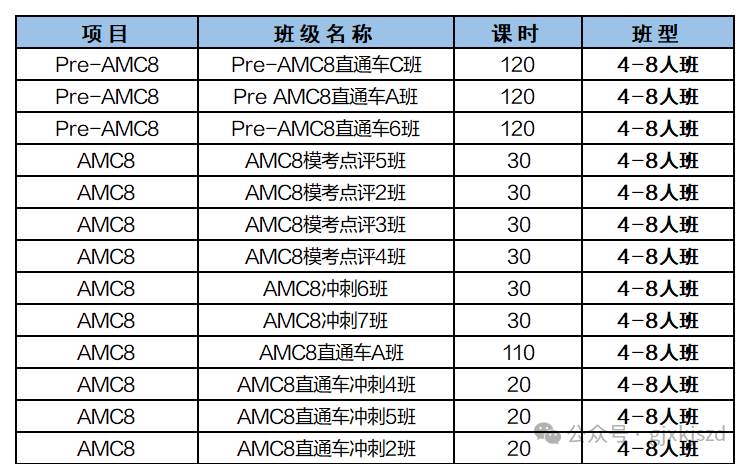 AMC8竞赛