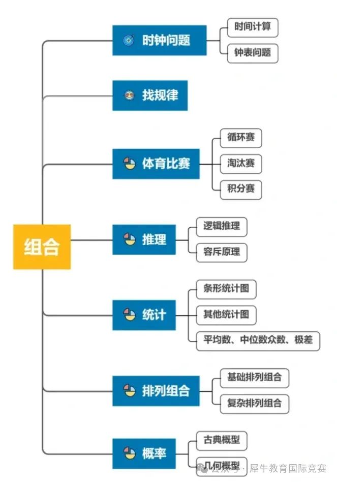AMC8竞赛