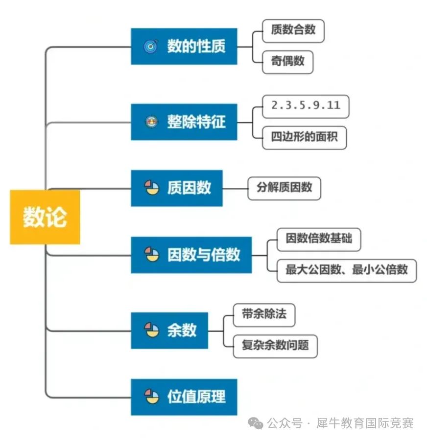 AMC8竞赛