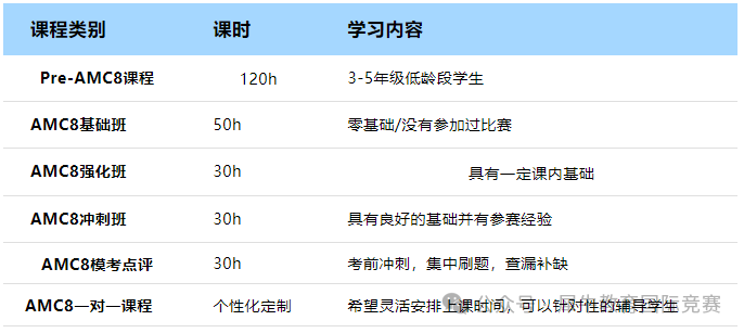 AMC8竞赛