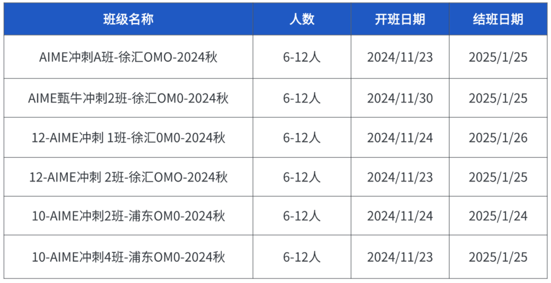 AIME数学竞赛