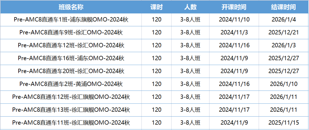AMC8数学竞赛