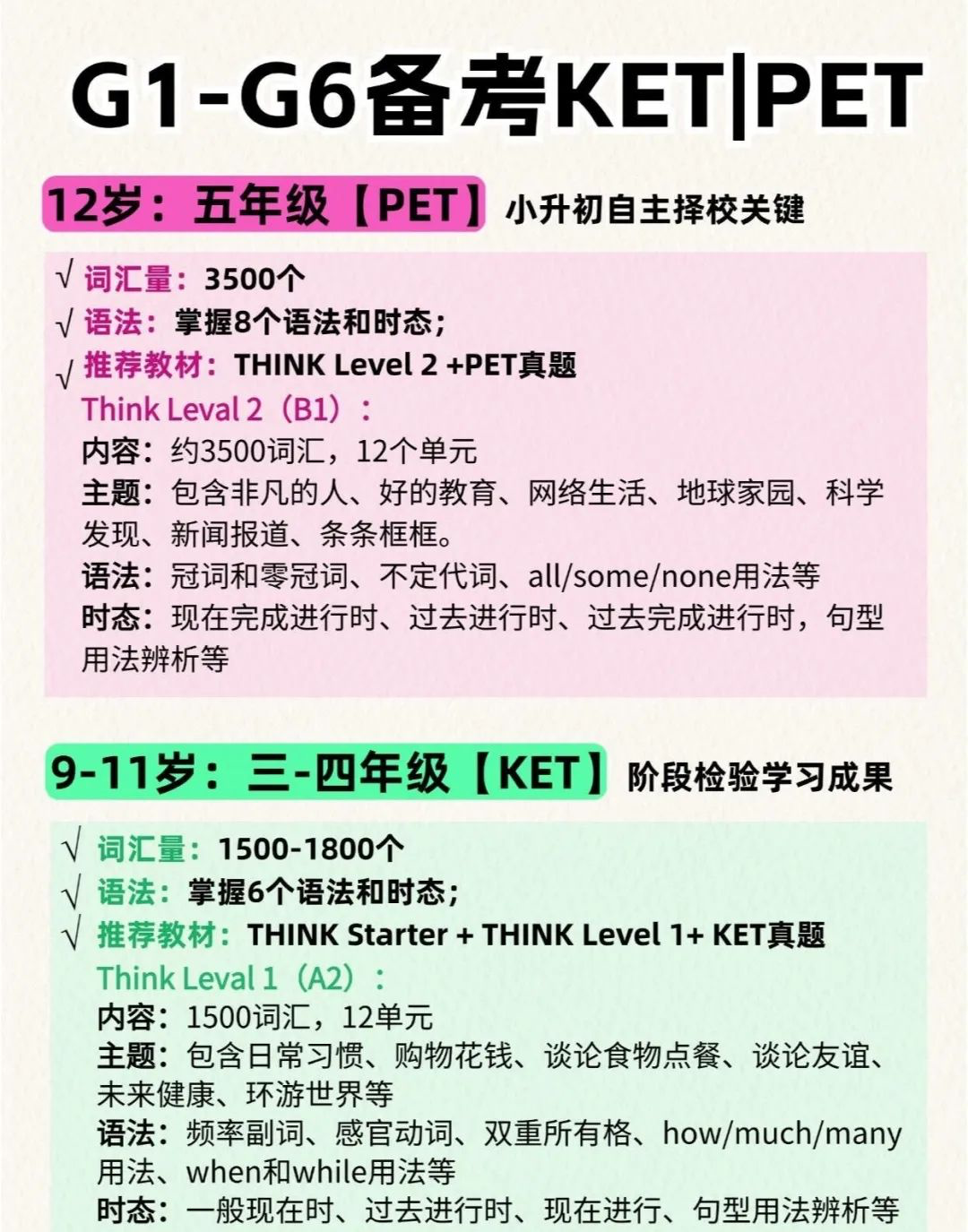 KET 考试