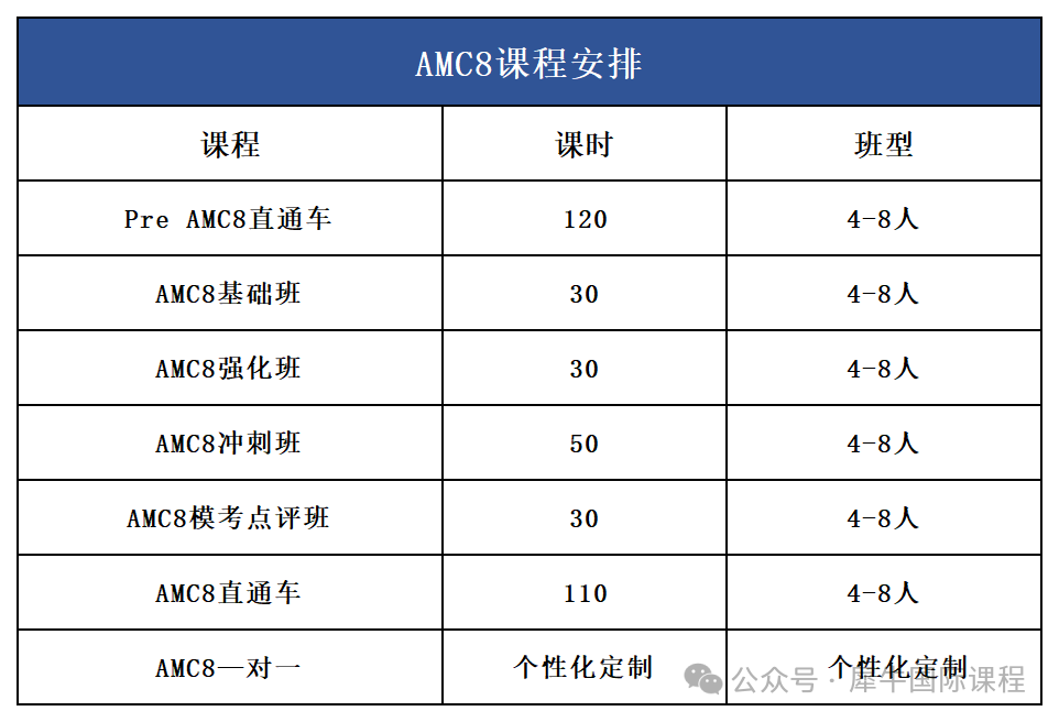 AMC8数学竞赛