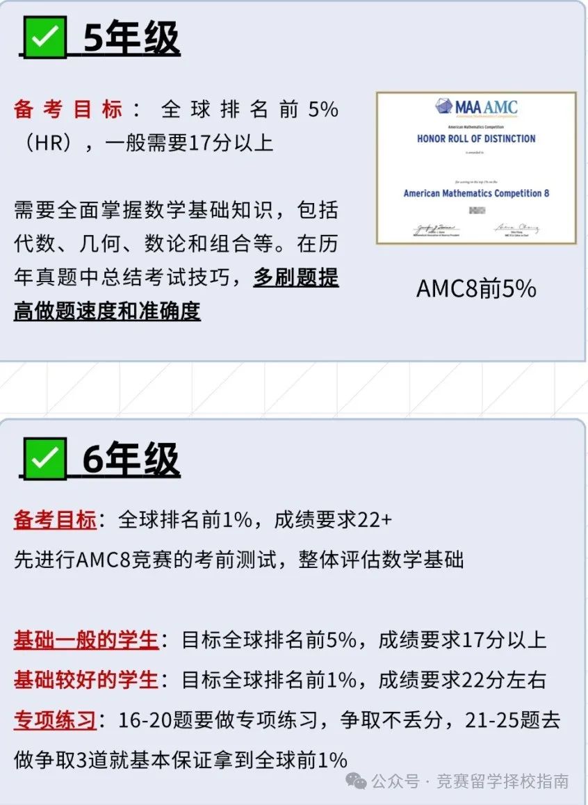 AMC8备考规划